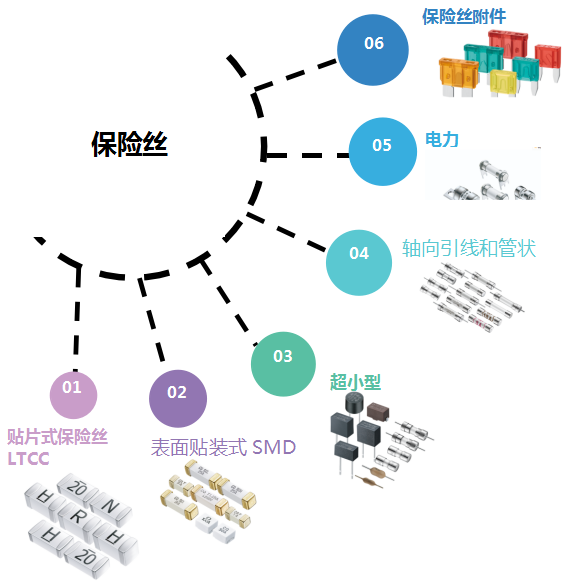 一次性保险丝