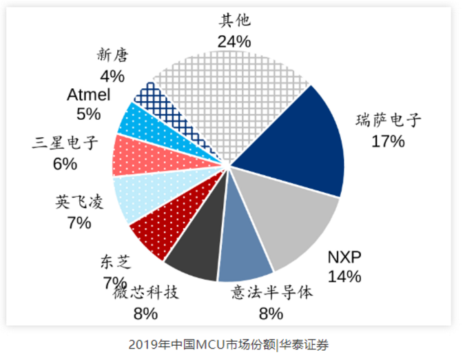 元器件或将大规模涨价到2021年Q2，你做好应对了吗？